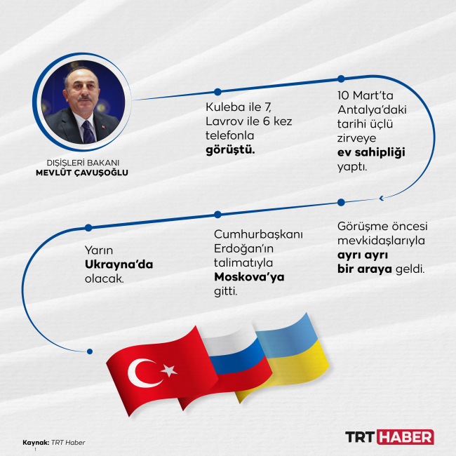 Türkiye, barış için yoğun diplomatik temasları sürdürüyor